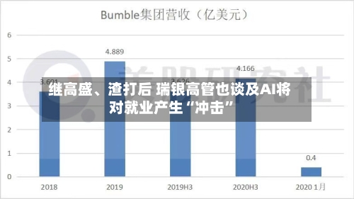 继高盛、渣打后 瑞银高管也谈及AI将对就业产生“冲击”-第2张图片