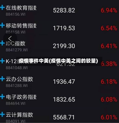 疫情事件中美(疫情中美之间的较量)-第2张图片
