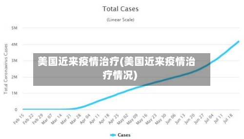 美国近来疫情治疗(美国近来疫情治疗情况)