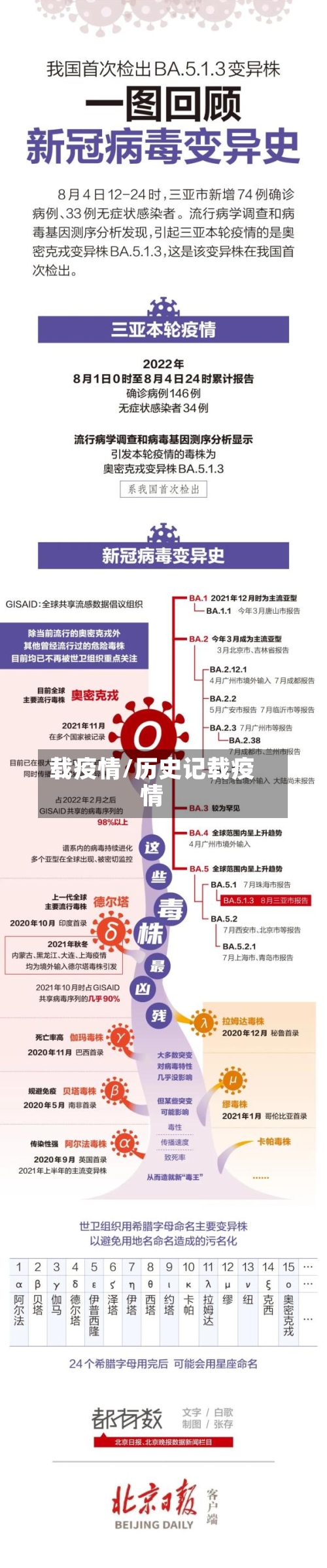 载疫情/历史记载疫情
