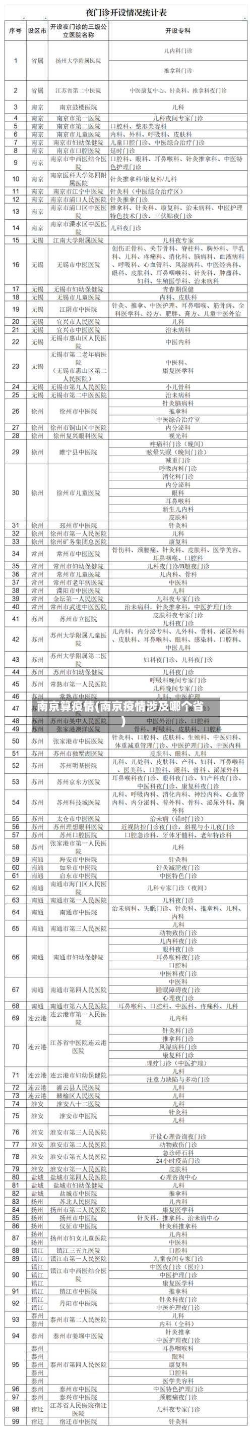 南京算疫情(南京疫情涉及哪个省)-第2张图片