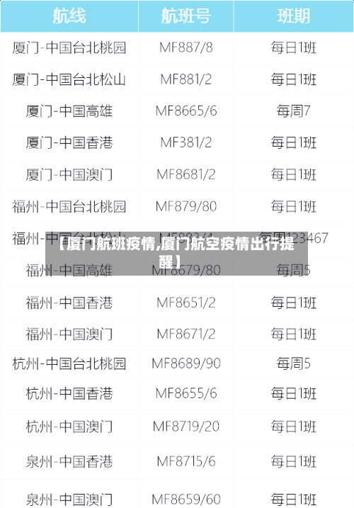 【厦门航班疫情,厦门航空疫情出行提醒】-第3张图片