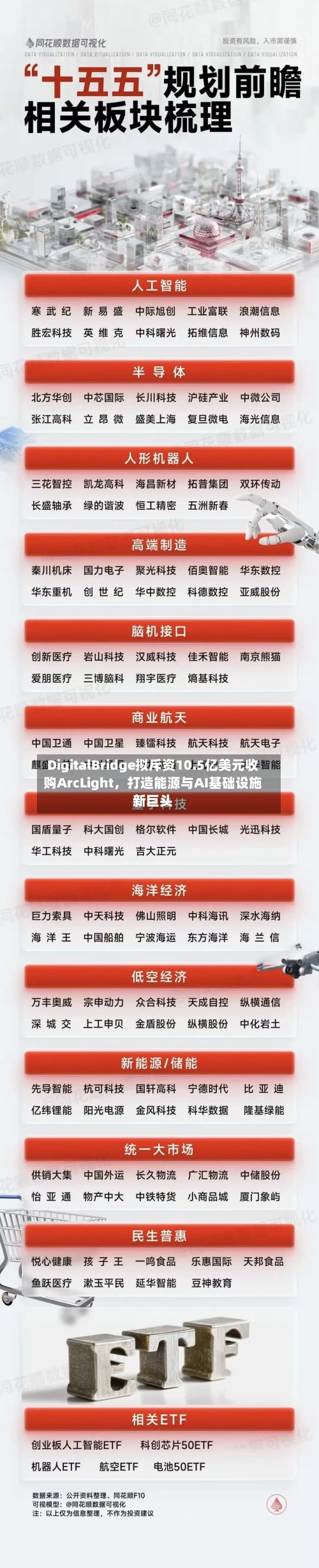 DigitalBridge拟斥资10.5亿美元收购ArcLight	，打造能源与AI基础设施新巨头-第2张图片