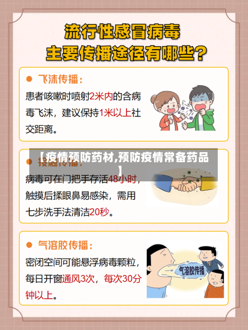 【疫情预防药材,预防疫情常备药品】