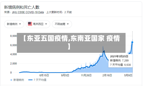 【东亚五国疫情,东南亚国家 疫情】