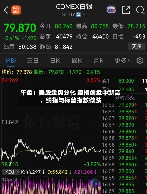 午盘：美股走势分化 道指创盘中新高，纳指与标普指数微跌