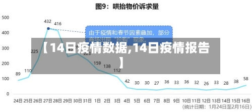 【14日疫情数据,14日疫情报告】