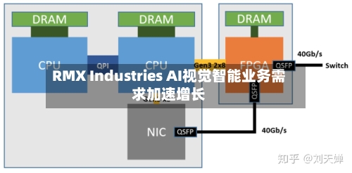 RMX Industries AI视觉智能业务需求加速增长-第2张图片