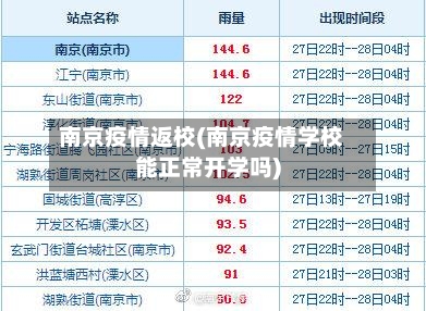 南京疫情返校(南京疫情学校能正常开学吗)