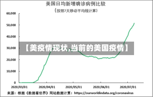 【美疫情现状,当前的美国疫情】-第2张图片
