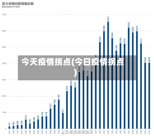 今天疫情拐点(今日疫情拐点)