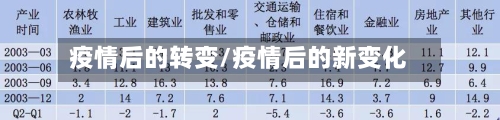 疫情后的转变/疫情后的新变化