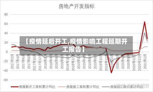 【疫情延后开工,疫情影响工程延期开工报告】