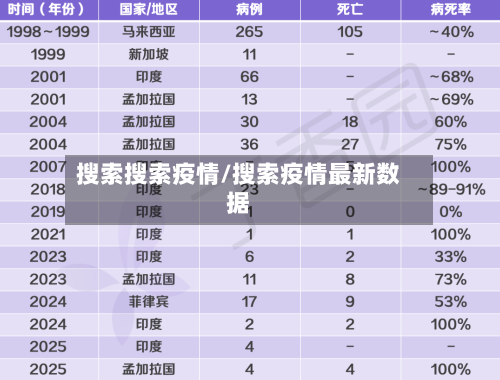 搜索搜索疫情/搜索疫情最新数据
