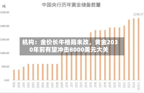 机构：金价长牛格局未改，黄金2030年前有望冲击8000美元大关