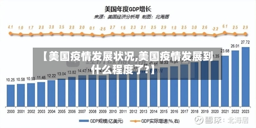 【美国疫情发展状况,美国疫情发展到什么程度了?】-第2张图片
