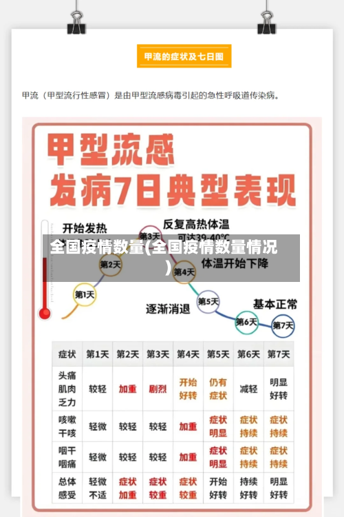 全国疫情数量(全国疫情数量情况)
