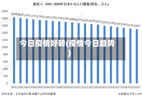 今日疫情好转(疫情今日趋势)