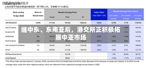 继中东、东南亚后，港交所正积极拓展中亚市场