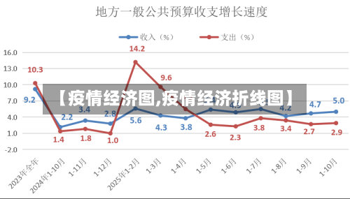 【疫情经济图,疫情经济折线图】-第2张图片
