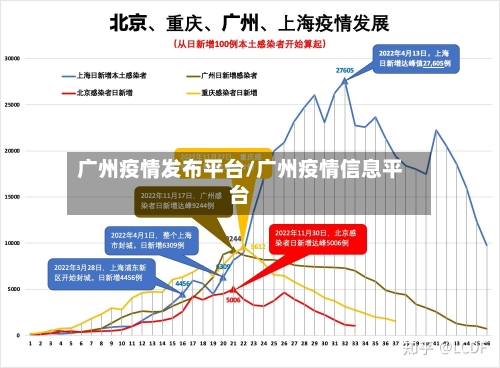 广州疫情发布平台/广州疫情信息平台