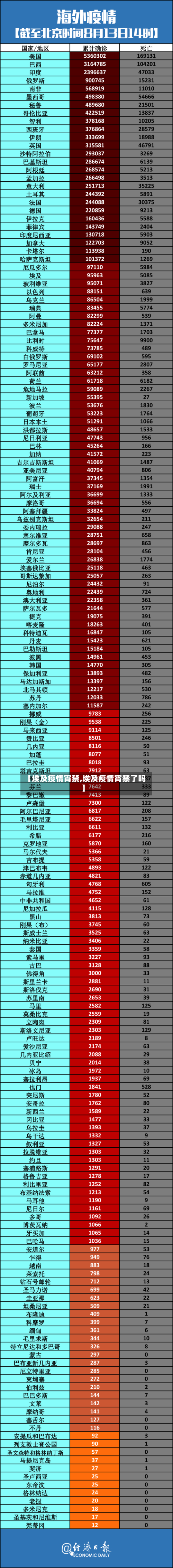 【埃及疫情宵禁,埃及疫情宵禁了吗】