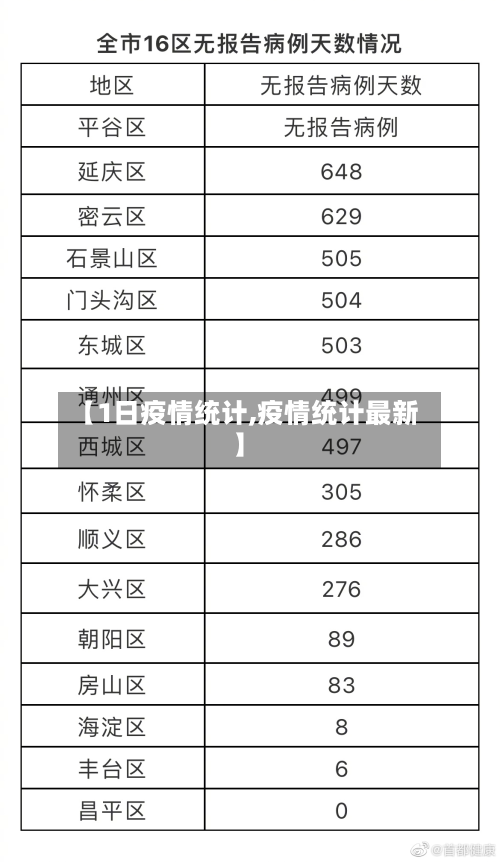 【1日疫情统计,疫情统计最新】-第2张图片