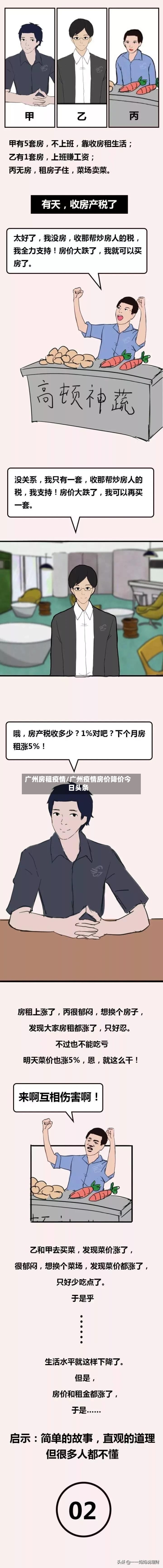 广州房租疫情/广州疫情房价降价今日头条-第2张图片