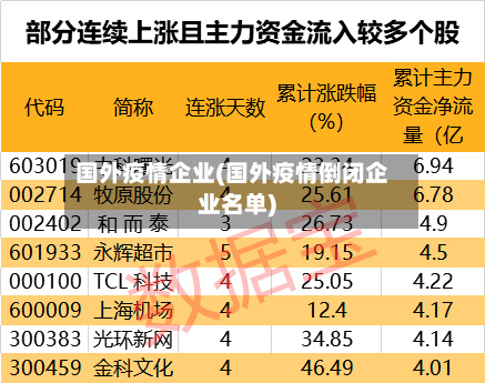 国外疫情企业(国外疫情倒闭企业名单)-第2张图片