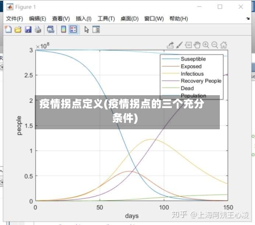 疫情拐点定义(疫情拐点的三个充分条件)