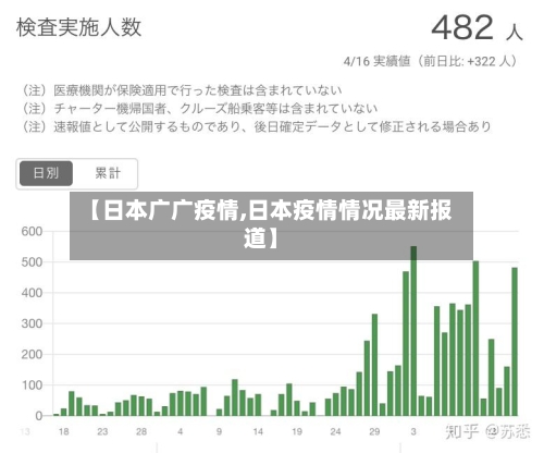 【日本广广疫情,日本疫情情况最新报道】-第2张图片