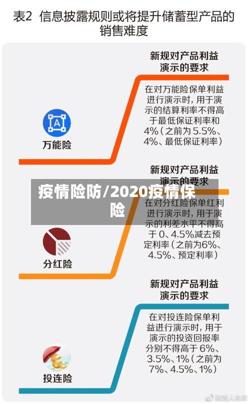 疫情险防/2020疫情保险-第3张图片