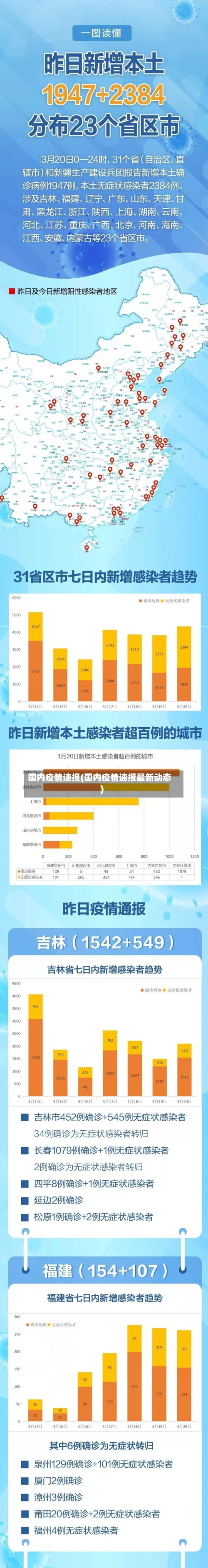 国内疫情速报(国内疫情速报最新动态)