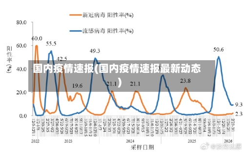 国内疫情速报(国内疫情速报最新动态)-第2张图片