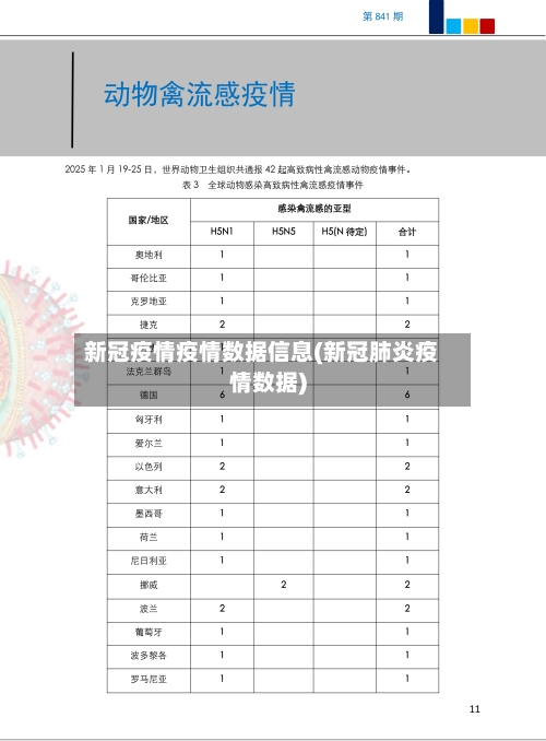 新冠疫情疫情数据信息(新冠肺炎疫情数据)