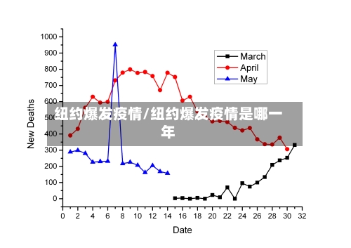 纽约爆发疫情/纽约爆发疫情是哪一年-第2张图片
