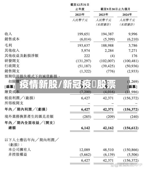 疫情新股/新冠疫苖股票-第2张图片