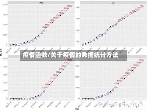 疫情函数/关于疫情的数据统计方法