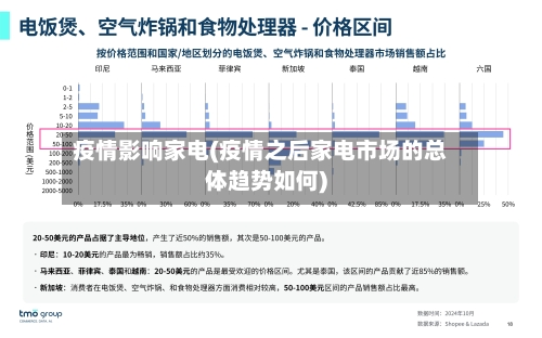 疫情影响家电(疫情之后家电市场的总体趋势如何)-第3张图片