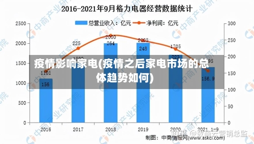 疫情影响家电(疫情之后家电市场的总体趋势如何)-第2张图片
