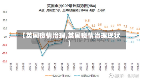 【英国疫情治理,英国疫情治理现状】-第3张图片