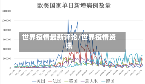 世界疫情最新评论/世界疫情资讯-第3张图片