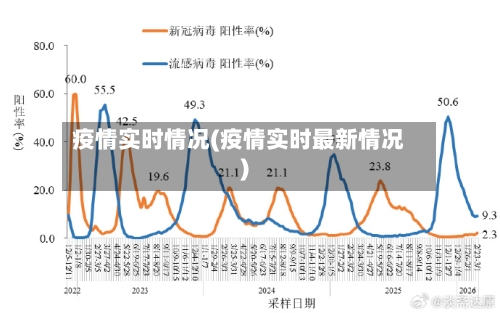 疫情实时情况(疫情实时最新情况)-第3张图片