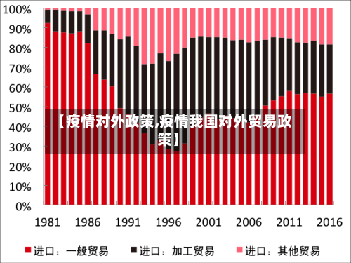 【疫情对外政策,疫情我国对外贸易政策】