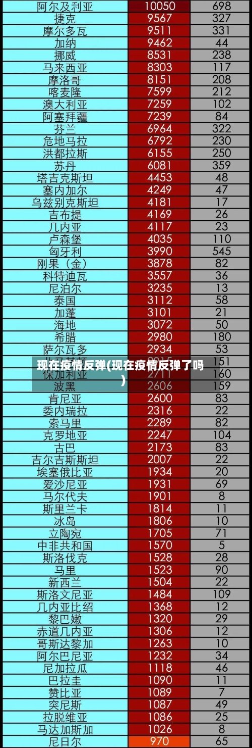 现在疫情反弹(现在疫情反弹了吗)-第2张图片