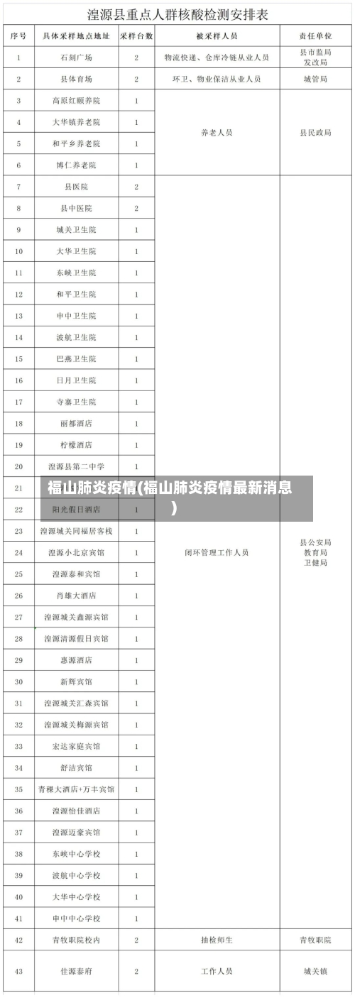 福山肺炎疫情(福山肺炎疫情最新消息)
