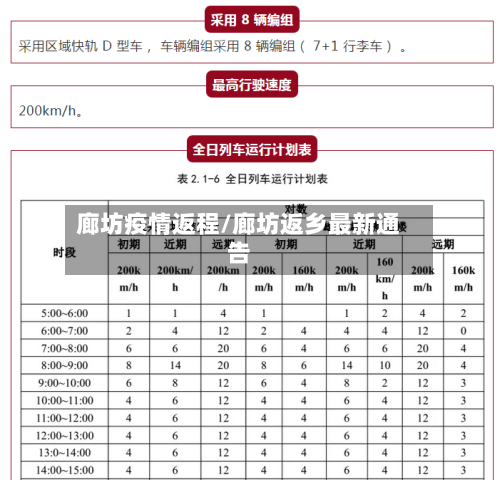 廊坊疫情返程/廊坊返乡最新通告