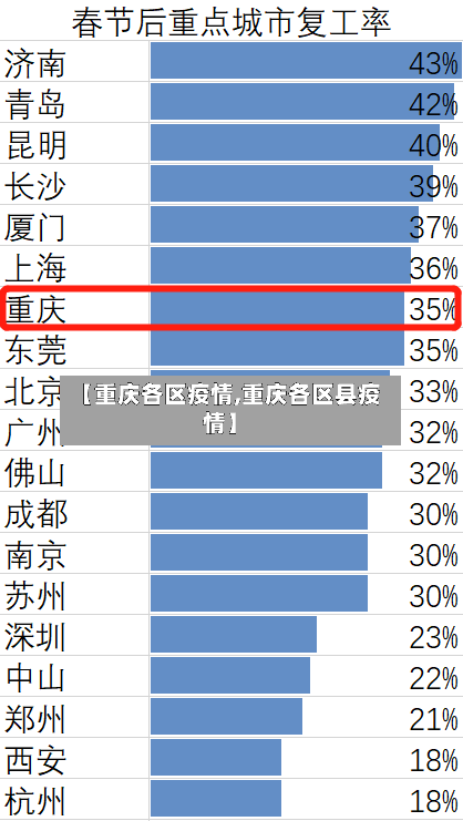 【重庆各区疫情,重庆各区县疫情】