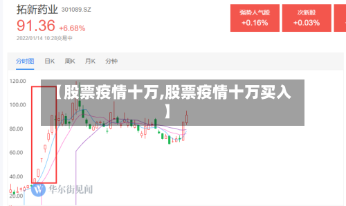 【股票疫情十万,股票疫情十万买入】