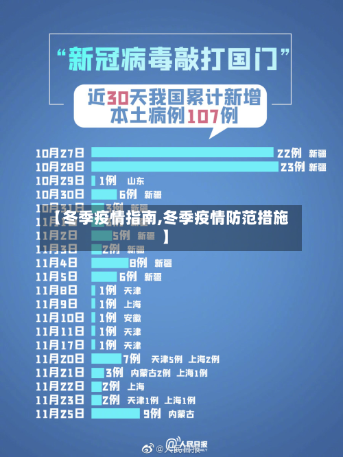 【冬季疫情指南,冬季疫情防范措施】